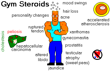 steroids.gif